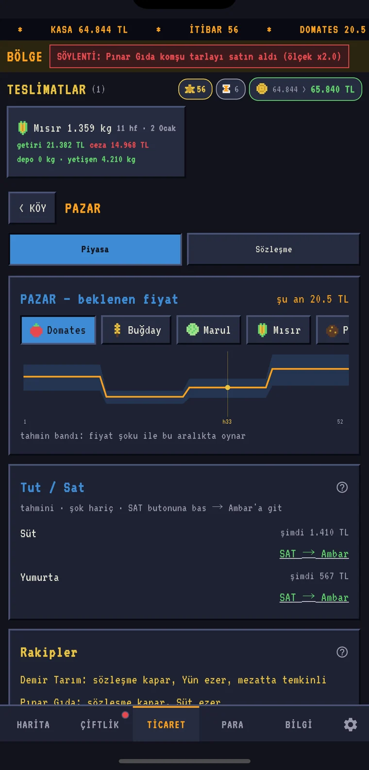 Market price chart, hold/sell advisor and rival market share screen